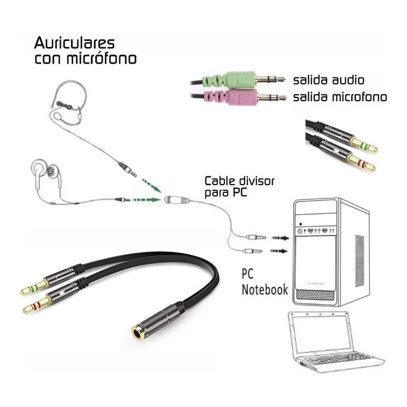 Cable De Audio Auxiliar Jack X2 A Jack X1 Hembra 3.5, Negro 3 Cable De Audio Auxiliar Jack X2 A Jack X1 Hembra 3.5, Negro - Imagen 3