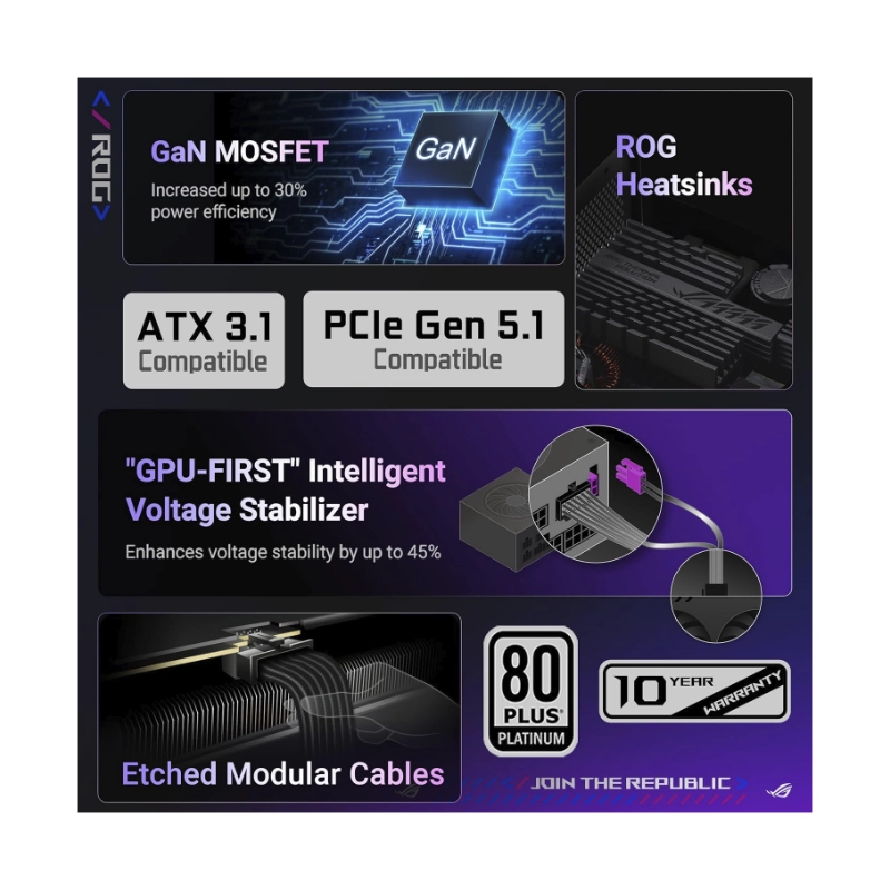 Fuente De Poder Asus Rog Strix 1200W Platinum (Rog-Strix-1200P-Gaming) 1200W, Platinum, Pcie Gen 5.1, Atx3.1, Gan Mosfet, Modular 2 Fuente De Poder Asus Rog Strix 1200W Platinum (Rog-Strix-1200P-Gaming) 1200W, Platinum, Pcie Gen 5.1, Atx3.1, Gan Mosfet, Modular - Imagen 2
