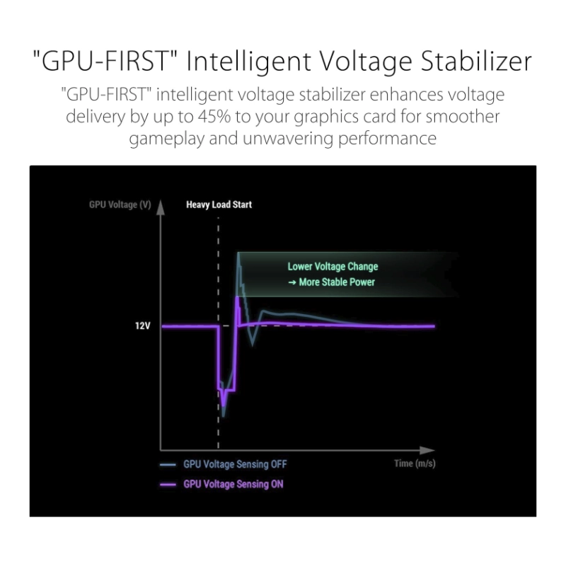 Fuente De Poder Asus Rog Strix 1200W Platinum (Rog-Strix-1200P-Gaming) 1200W, Platinum, Pcie Gen 5.1, Atx3.1, Gan Mosfet, Modular 4 Fuente De Poder Asus Rog Strix 1200W Platinum (Rog-Strix-1200P-Gaming) 1200W, Platinum, Pcie Gen 5.1, Atx3.1, Gan Mosfet, Modular - Imagen 4