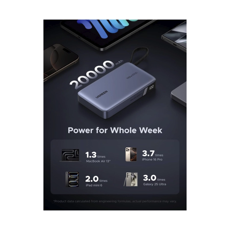 Power Bank Ugreen Pb551 (55992B) Portatil Nexode, Indicador Led Y Cable Usb-C Integrado, Carga Rapida 145W, 20000Mah 4 Power Bank Ugreen Pb551 (55992B) Portatil Nexode, Indicador Led Y Cable Usb-C Integrado, Carga Rapida 145W, 20000Mah - Imagen 4