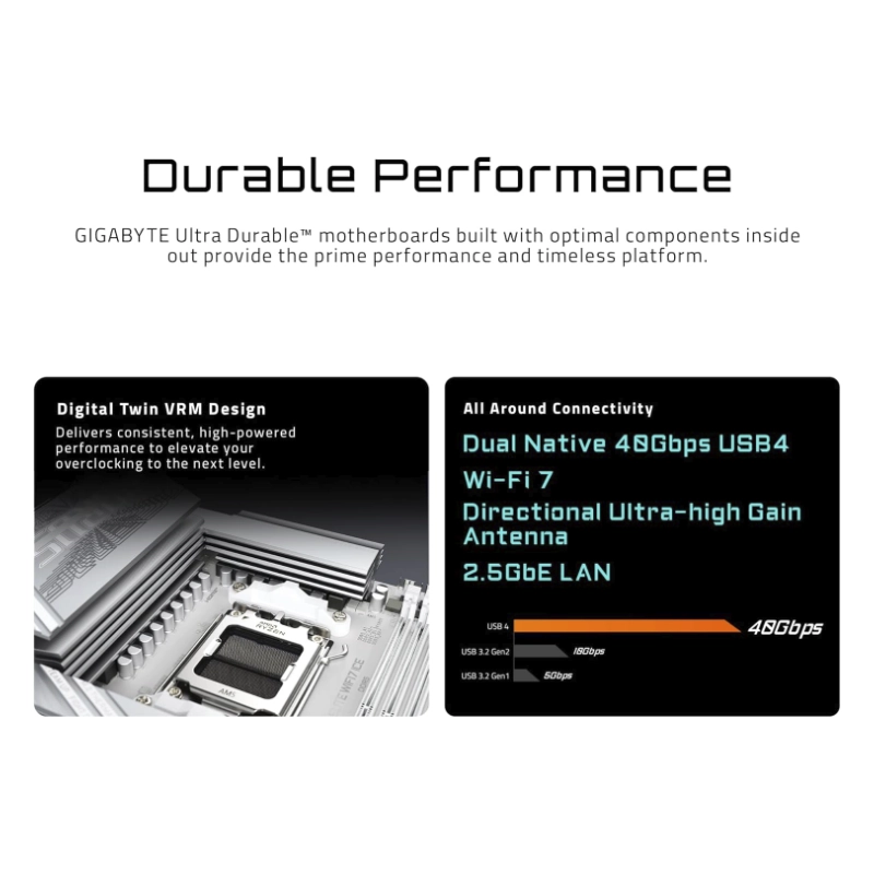 Placa Gigabyte (X870E Aorus Pro Ice) Am5, Atx, Pcie 5.0X3, Wifi 7, Lan De 2.5Gbe, Ddr5 5 Placa Gigabyte (X870E Aorus Pro Ice) Am5, Atx, Pcie 5.0X3, Wifi 7, Lan De 2.5Gbe, Ddr5 - Imagen 5