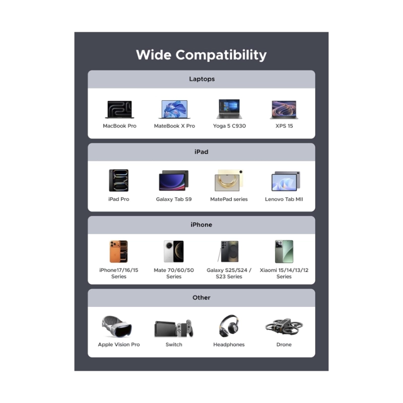 Cable De Carga & Datos Usb-C A Usb-C Ugreen L530 (65866) Negro, 240W De Carga Rapida, Con Pantalla Led, Para Iphone 17, Macbook, Ipad, 1 Metro 7 Cable De Carga & Datos Usb-C A Usb-C Ugreen L530 (65866) Negro, 240W De Carga Rapida, Con Pantalla Led, Para Iphone 17, Macbook, Ipad, 1 Metro - Imagen 7