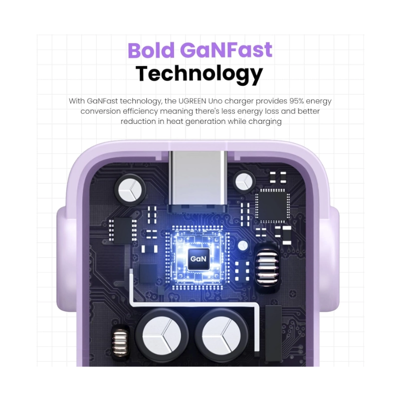 Cargador De Pared 2 Usb-C + Usb Ugreen Cd361 (35314) Kawaii Purpura, Robot Gan, 65W Carga Rapida, Para Iphone 17, Macbook Pro 8 Cargador De Pared 2 Usb-C + Usb Ugreen Cd361 (35314) Kawaii Purpura, Robot Gan, 65W Carga Rapida, Para Iphone 17, Macbook Pro - Imagen 8