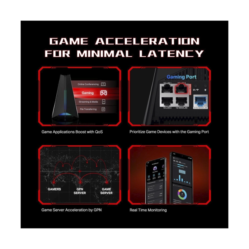 Router Inalambrico Gaming Tp-Link Axe5400 (Archer Gxe75) Wi-Fi 6E, Triple Banda, 4Ghz/574Mbps, 6Ghz/2402Mbps, X4 Lan + X1 Wan 2.5 Gbps, Homeshield 5 Router Inalambrico Gaming Tp-Link Axe5400 (Archer Gxe75) Wi-Fi 6E, Triple Banda, 4Ghz/574Mbps, 6Ghz/2402Mbps, X4 Lan + X1 Wan 2.5 Gbps, Homeshield - Imagen 5