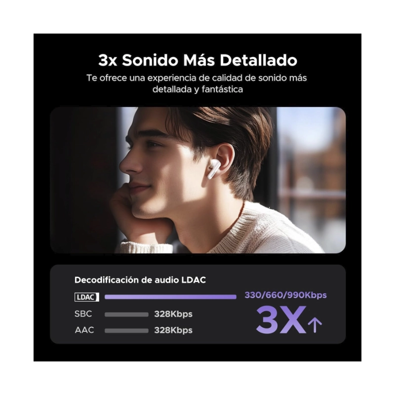 Auricular Bluetooth Ugreen Echobuds Magic Ws211 (55137) Blanco, Pantalla Inteligente Tactil, 12 Funciones Con Un Toque, 6H Para Audifonos, 30H Total 5 Auricular Bluetooth Ugreen Echobuds Magic Ws211 (55137) Blanco, Pantalla Inteligente Tactil, 12 Funciones Con Un Toque, 6H Para Audifonos, 30H Total - Imagen 5